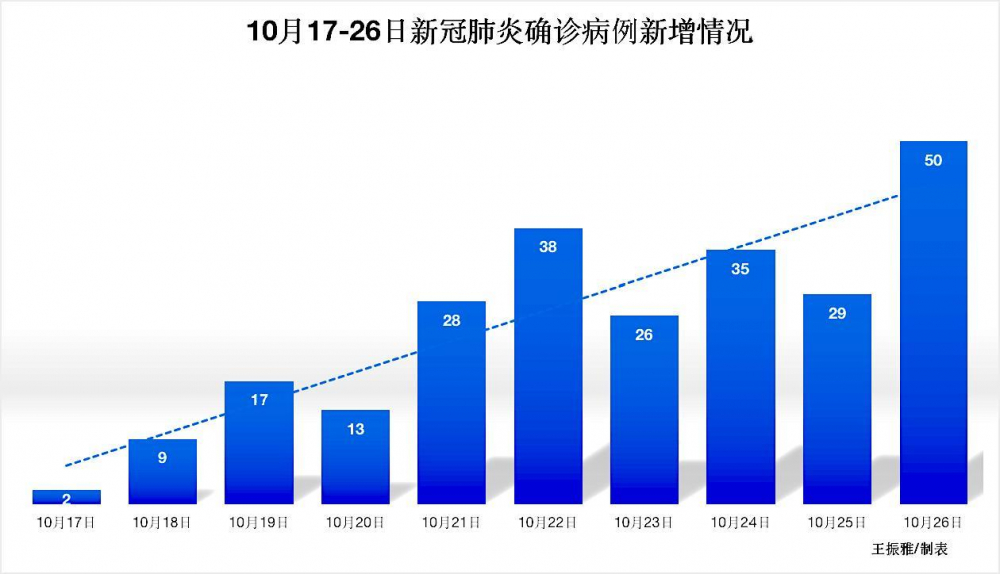 “上海新增10例本土确诊病例	” 上海新增例本土确诊病例详情？-第1张图片