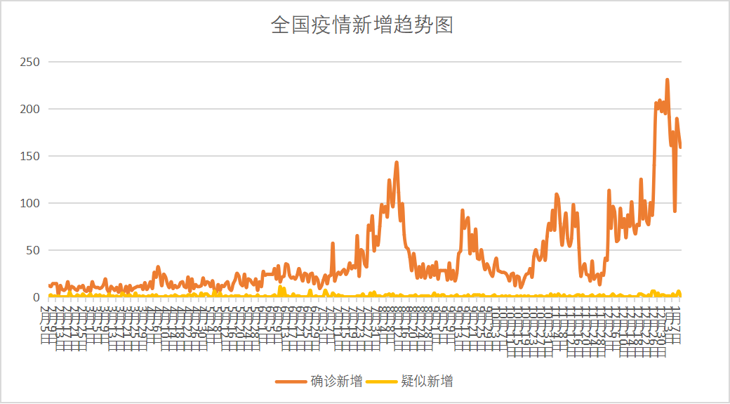 「北京新冠肺炎最新情况」〃北京 新冠 最新情况