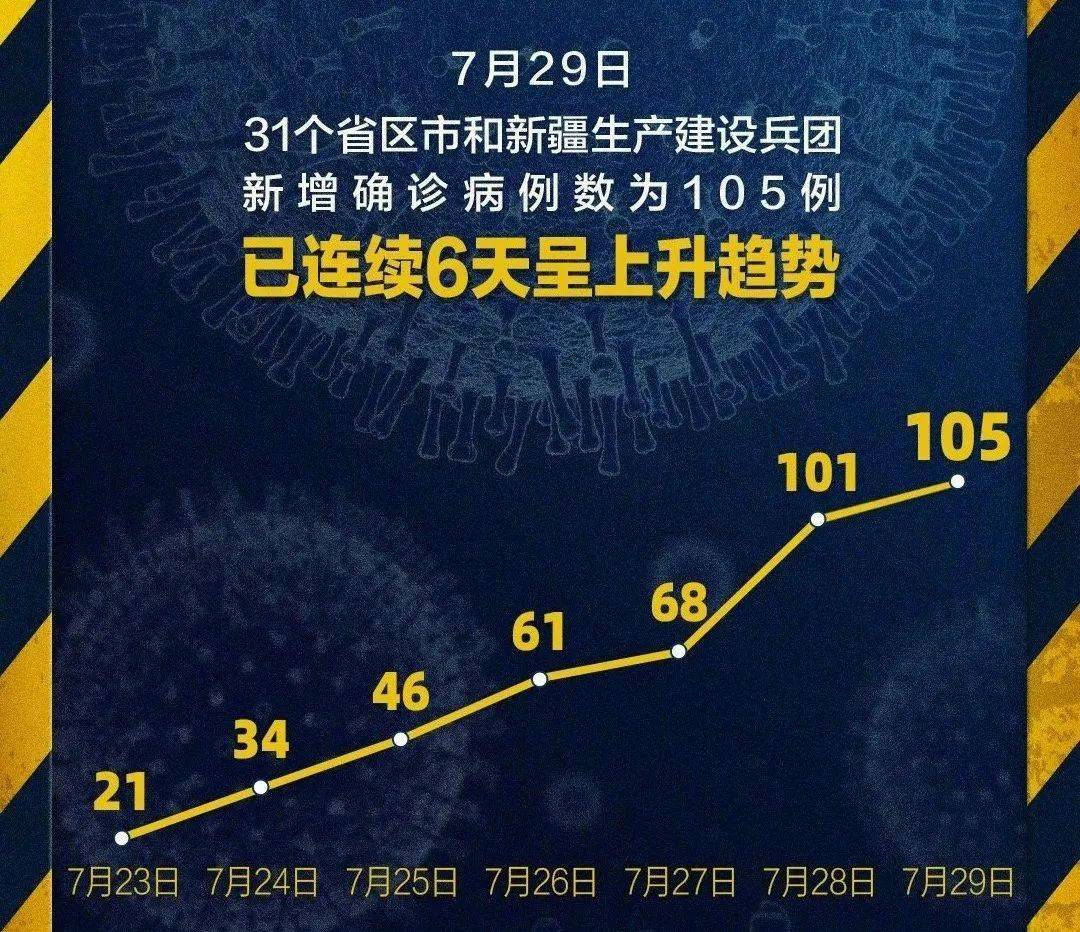 “辽宁昨日新增本土确诊29例” 辽宁昨日新增3例？-第2张图片