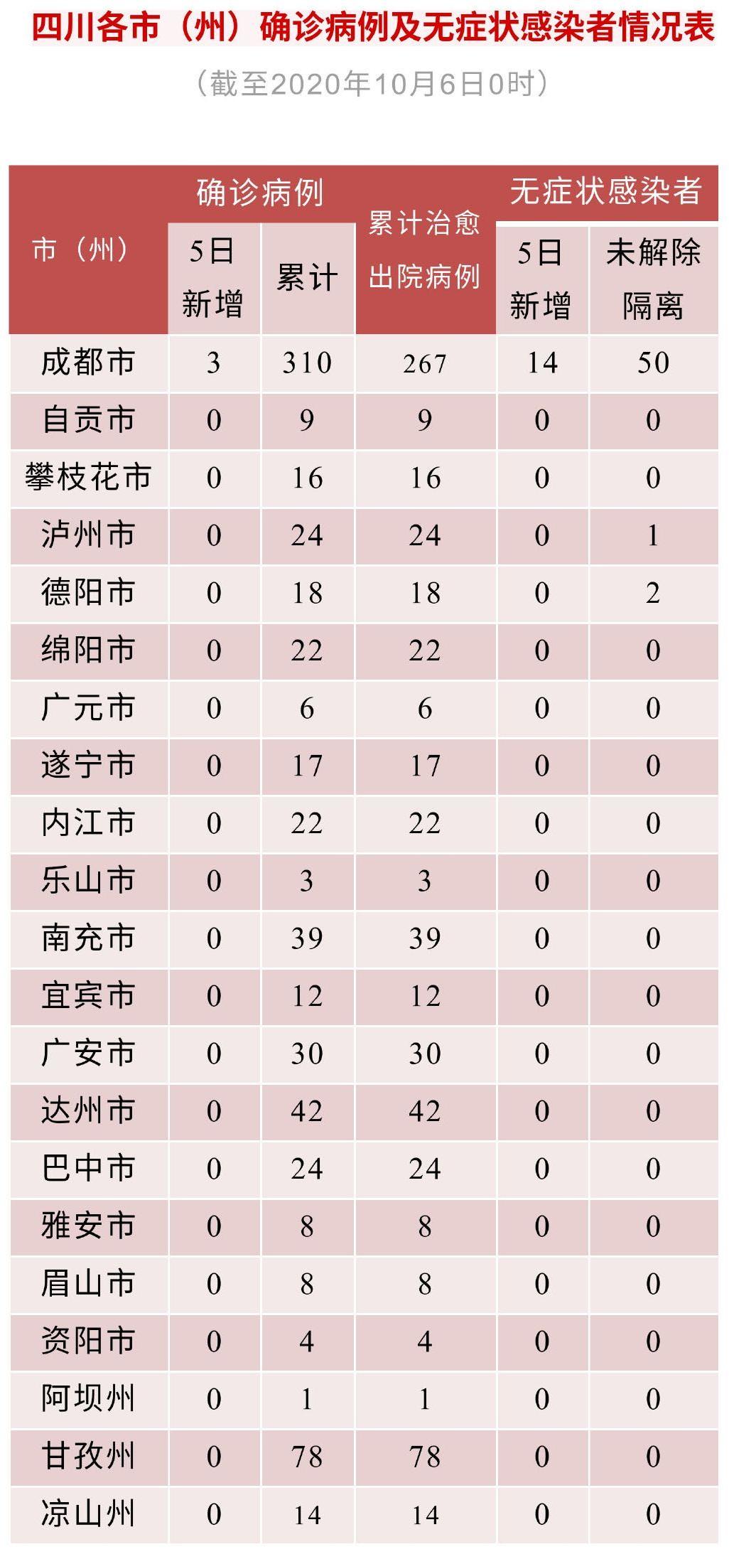 “湖南疫情最新情况” 湖南疫情最新情况今天新增病例？-第1张图片