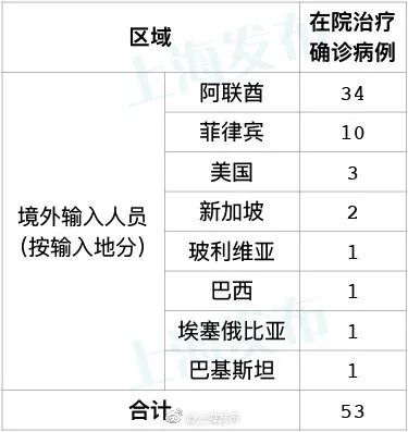 浙江新增3例本土确诊均在宁波的简单介绍-第3张图片