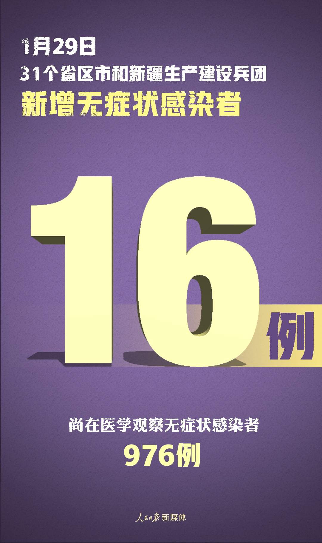 【石家庄新增本土确诊病例3例/石家庄新增本土病例36例】-第3张图片