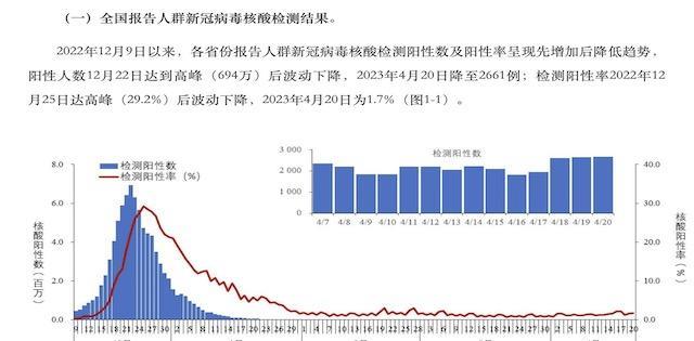 31省增本土确诊42例,31省新增本土确诊病例40例-第2张图片