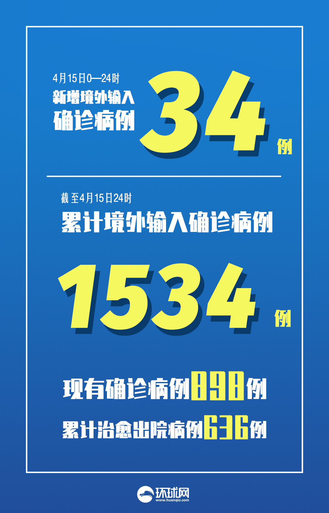 31省新增40例本土,31省新增本土61例n-第3张图片