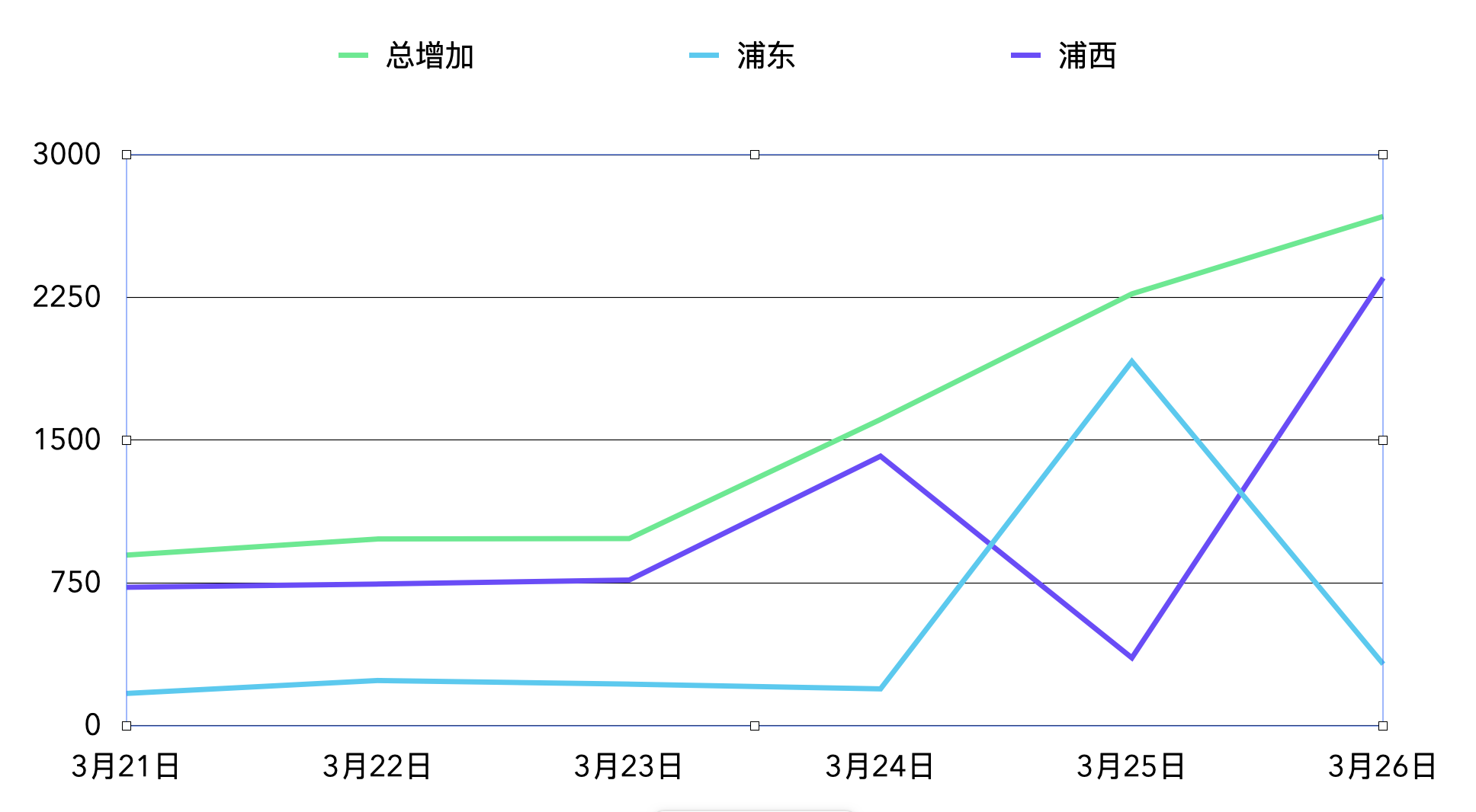 31省市新增确诊26例.31省区市新增确诊病例26例