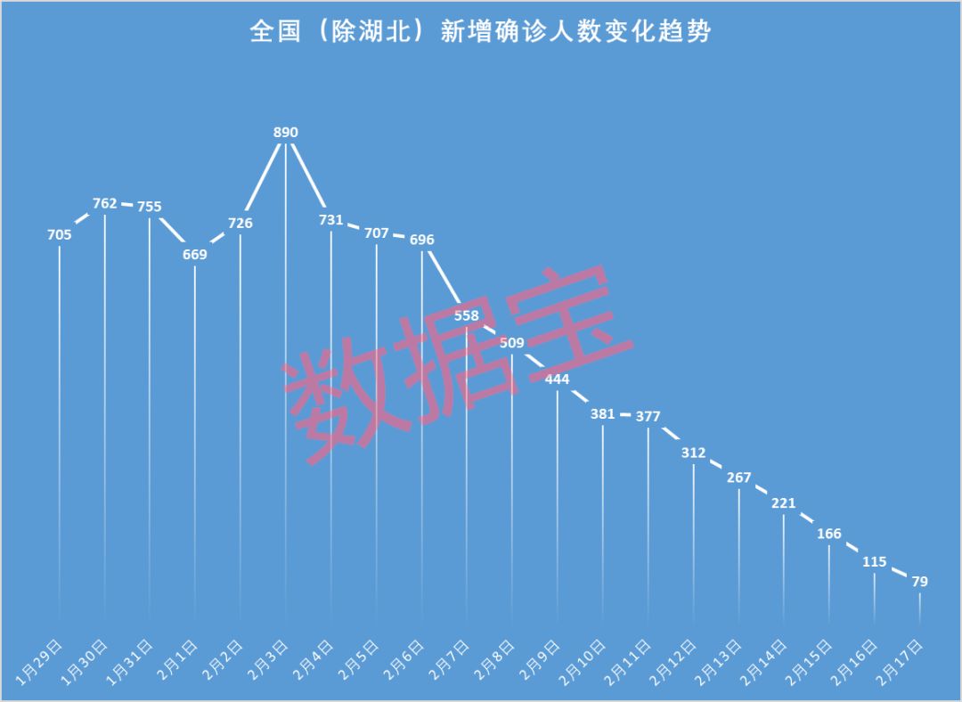31省新增本土确诊26例涉及7省市-31省新增确诊22例其中本土12例