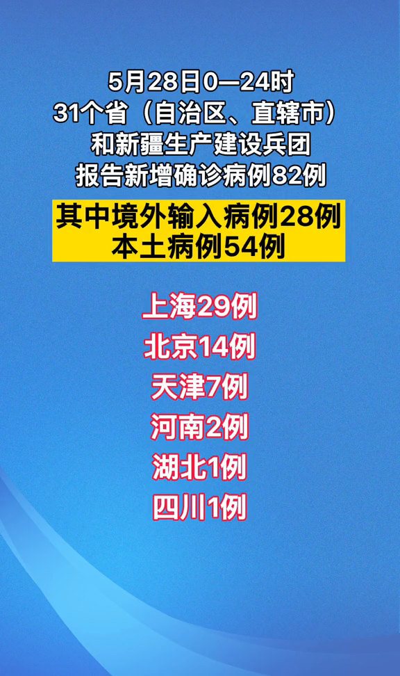 31个省份新增确诊病例17例︰(31省份新增确诊12例l)-第2张图片