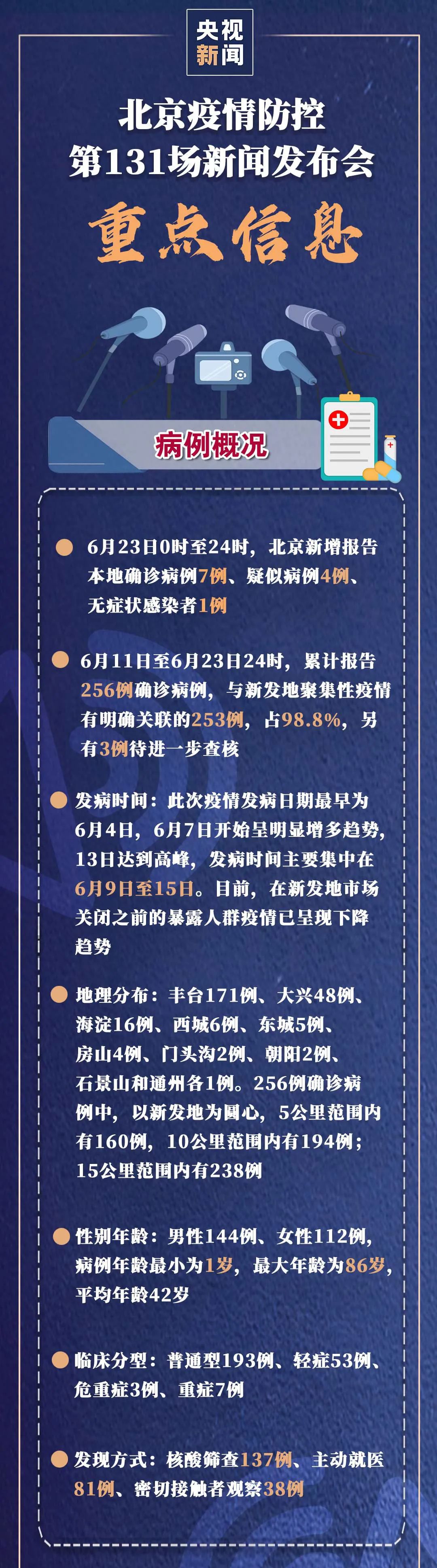 北京朝阳区一小区现疑似病例.北京朝阳区确诊病例小区-第2张图片