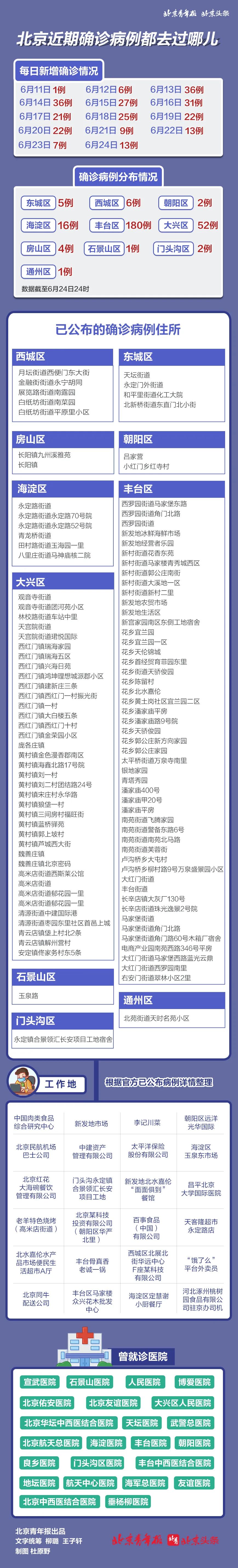北京昨增274例本土确诊︰(北京昨日新增确诊)-第1张图片