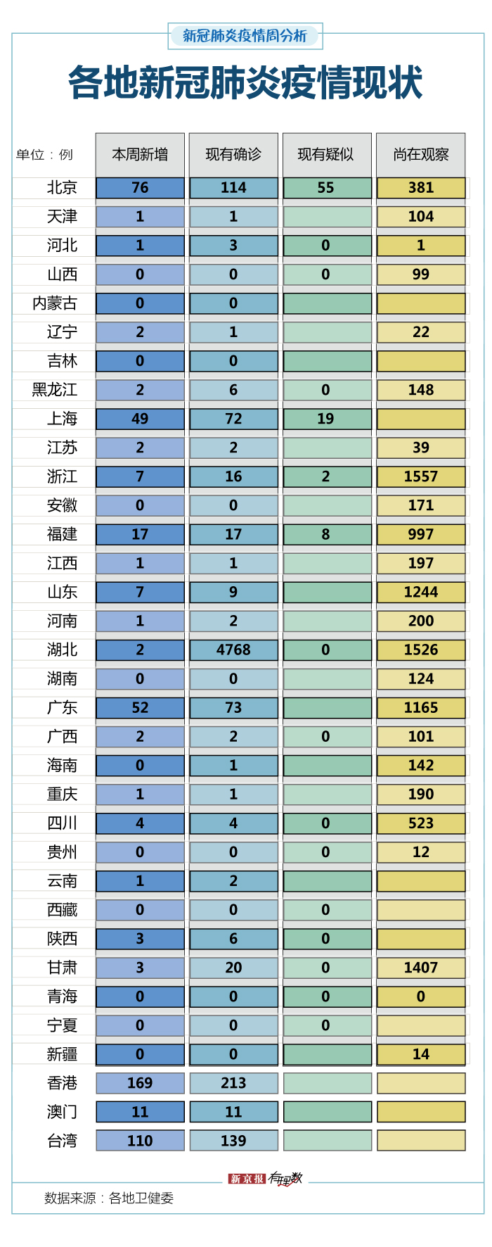 31省增20例境外输入︰(31省区市新增22例境外输入)