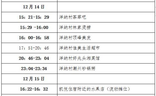 广州12例本土无症状感染者详情.广州新增1例无症状感染
