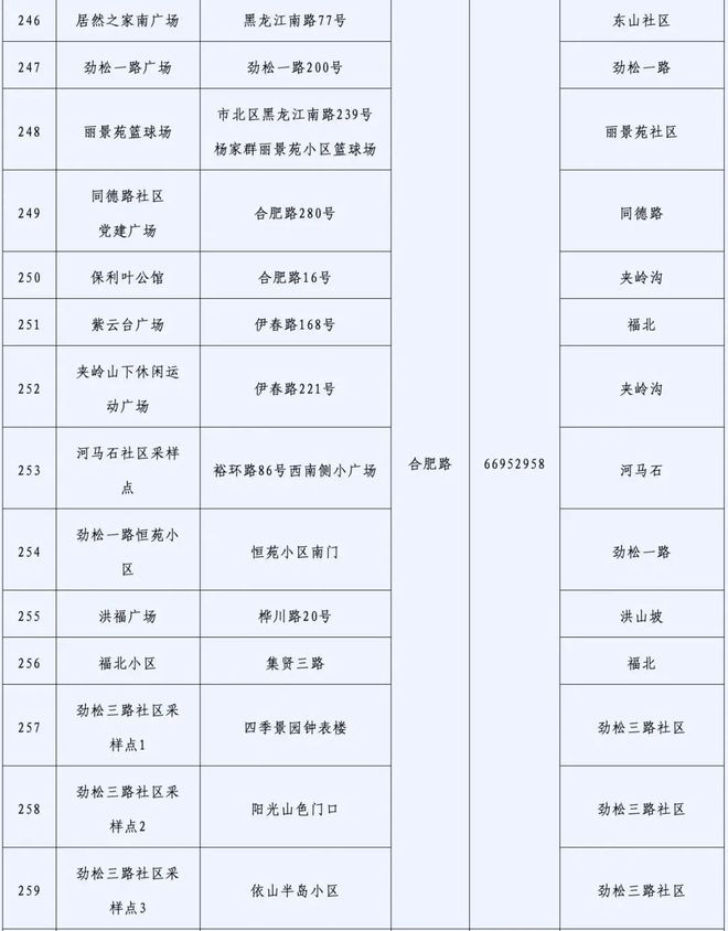 【3月15日后取消核酸/部分取消核酸】