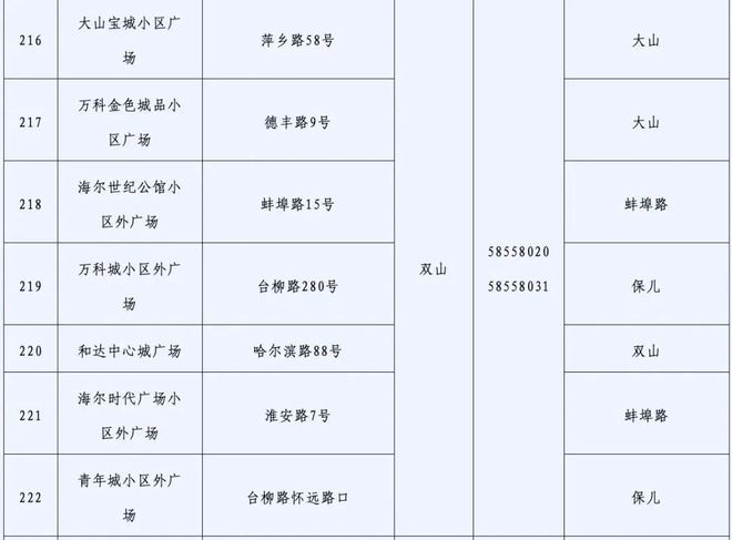 【3月15日后取消核酸/部分取消核酸】-第3张图片