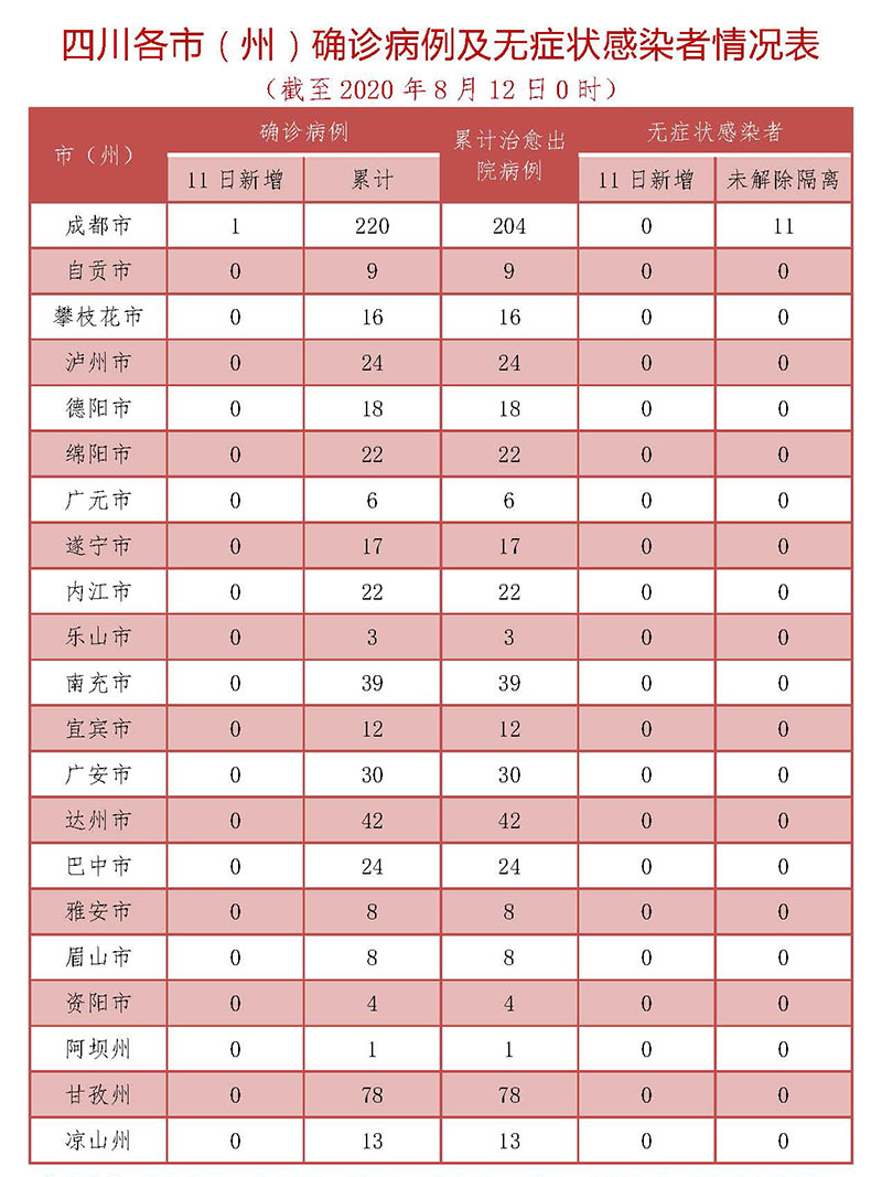 31省区市新增确诊19例-31省区市新增确诊18例