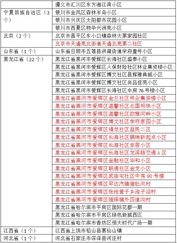 新一轮疫情已波及18省32市〃新一轮疫情分布图-第2张图片