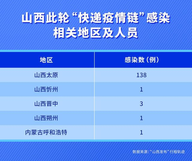 新一轮疫情已波及18省32市〃新一轮疫情分布图
