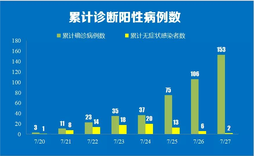 新一轮疫情已波及18省32市〃新一轮疫情分布图-第3张图片