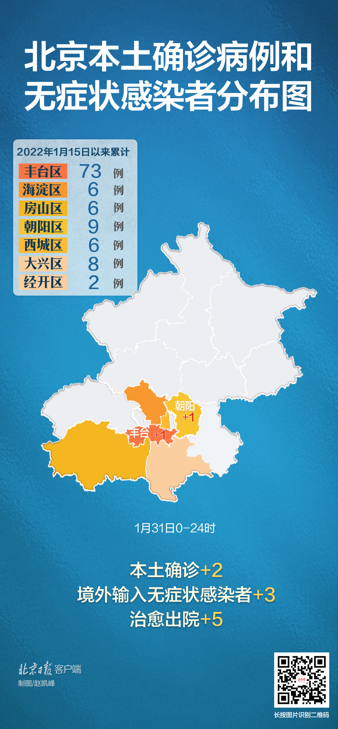 北京新增病例,北京新增病例在哪个区