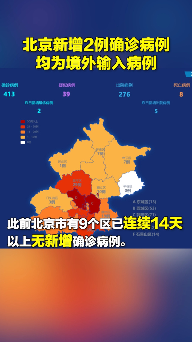 北京新增病例,北京新增病例在哪个区-第2张图片