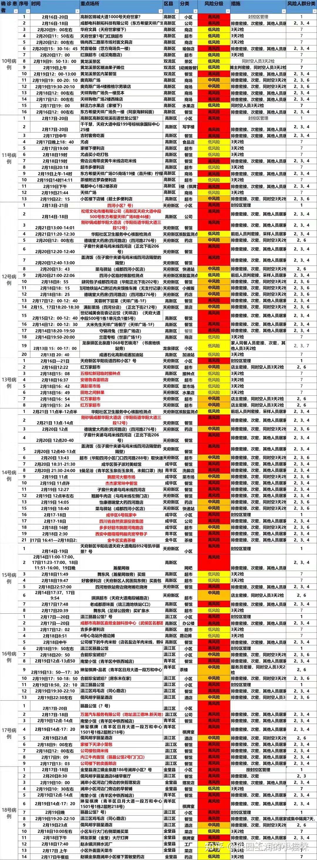 沈阳:新增本土确诊病例为学生.沈阳新增1例本土病例影响开学吗-第2张图片