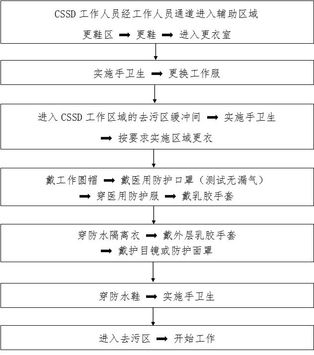 【学生疫情就餐,疫情学校就餐流程图】-第2张图片