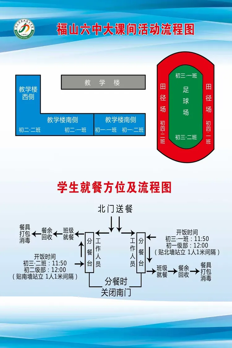 【学生疫情就餐,疫情学校就餐流程图】-第3张图片