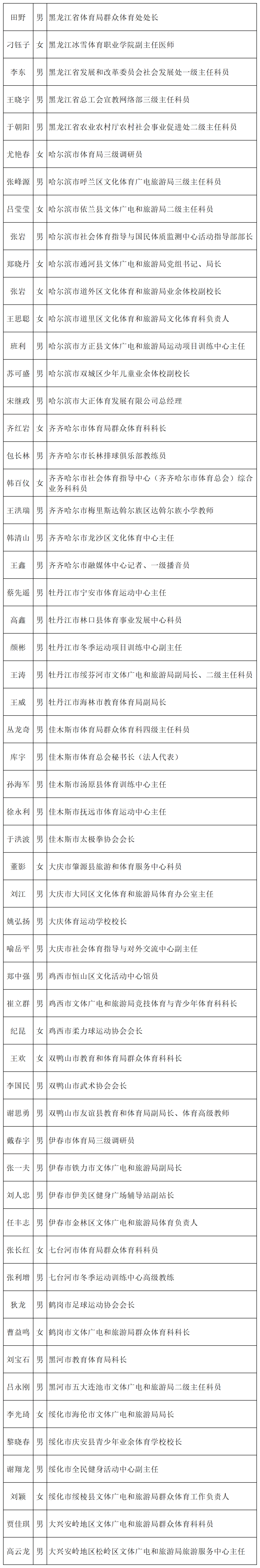 黑龙江新增本土确诊35例,黑龙江新增32例本土确诊病例