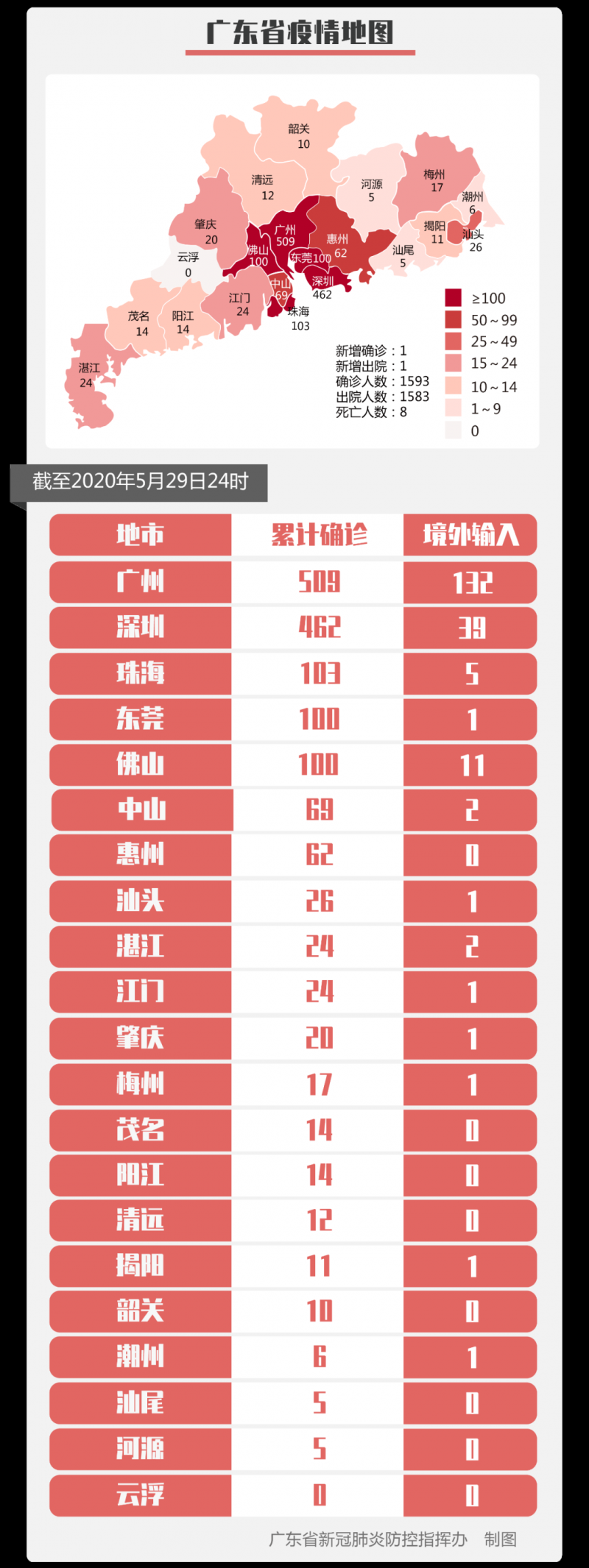 “青岛市最新疫情通报” 青岛市最新新冠疫情？