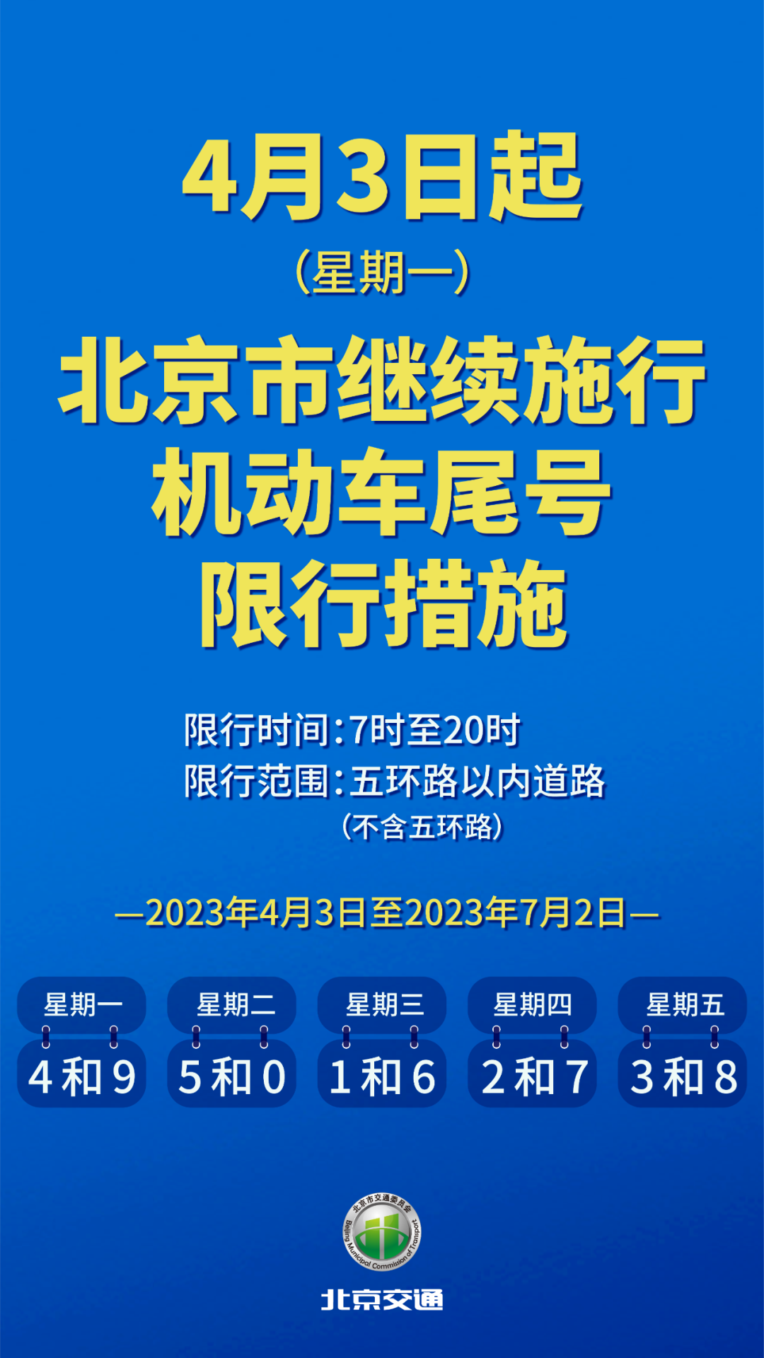 【今日限行尾号北京/今日限行尾号北京市】-第2张图片