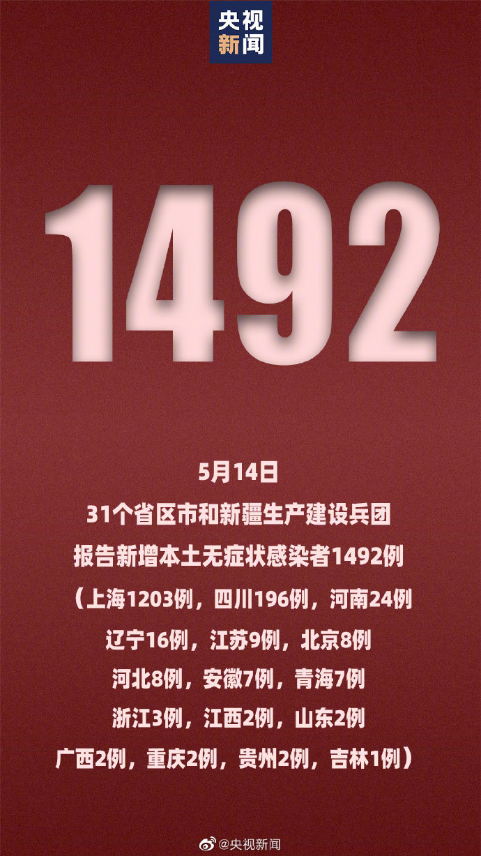 “31省区市新增本土确诊13例” 31省区市新增本土确诊16例？-第1张图片