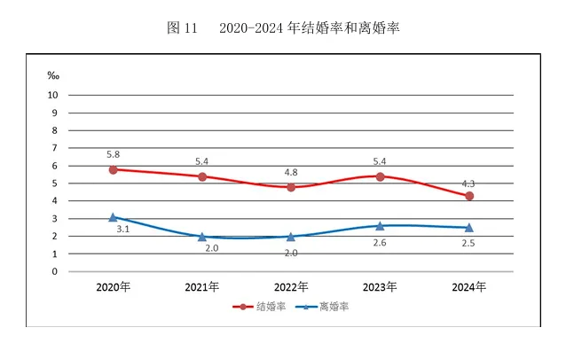 【疫情的离婚,疫情期间离婚率高吗?】-第2张图片