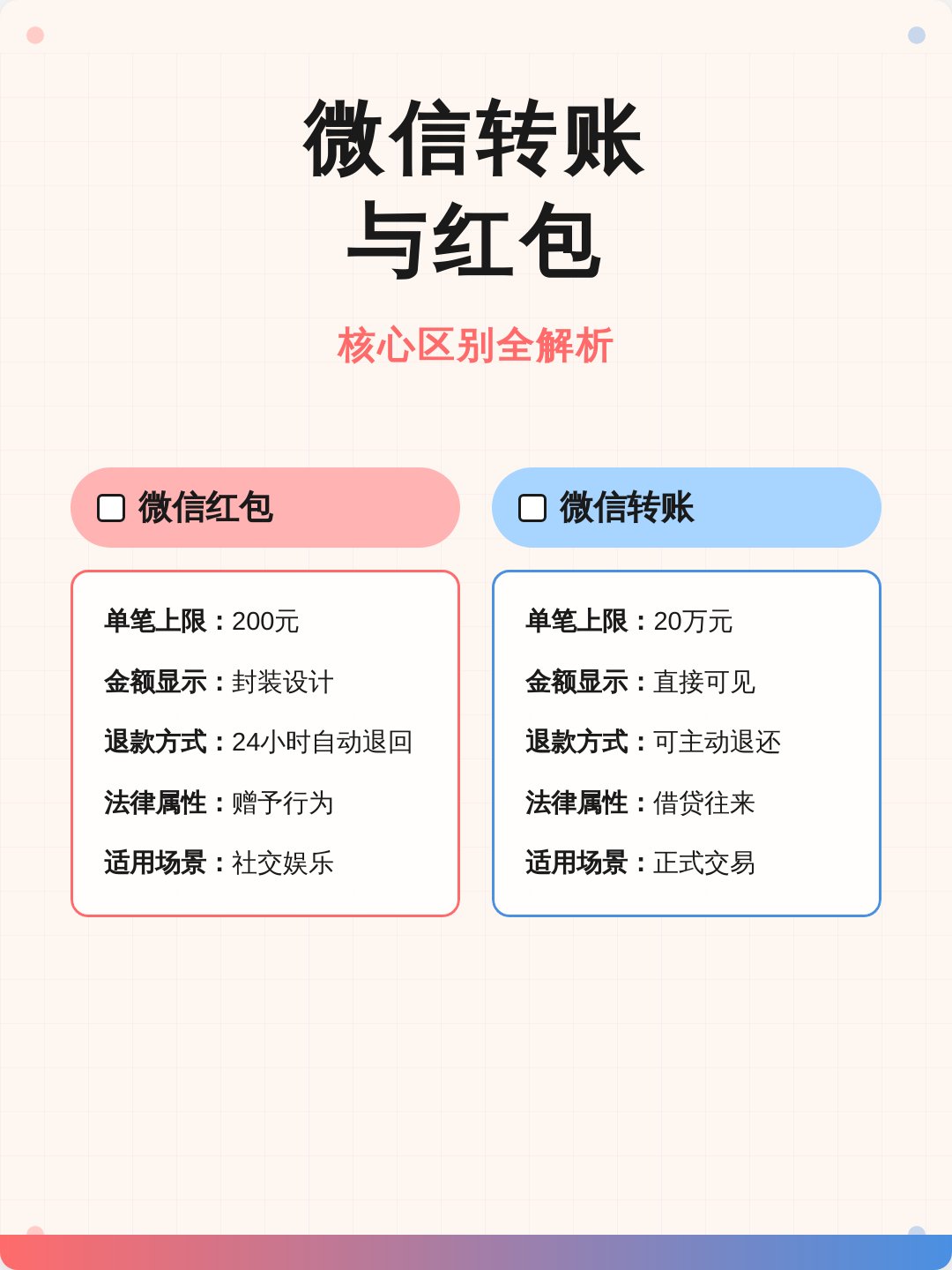 辅助神器“手机微信上打麻将怎么才能赢”(作弊)辅助透视教程