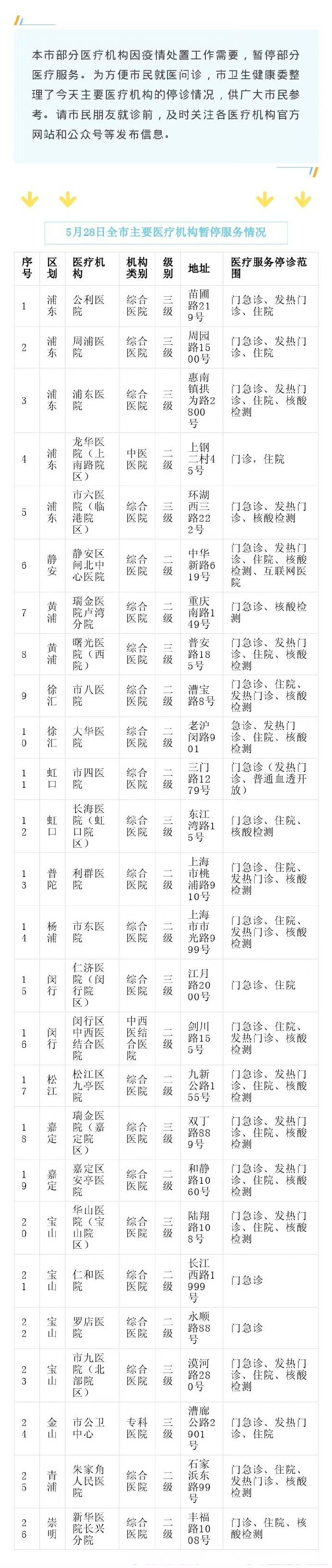 上海最新的疫情,上海 最新 疫情