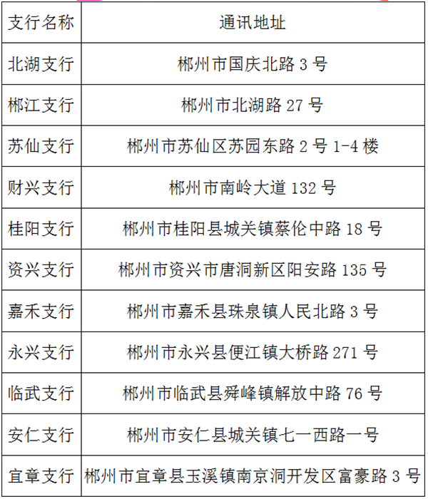 工行捐款疫情／工行爱心捐款