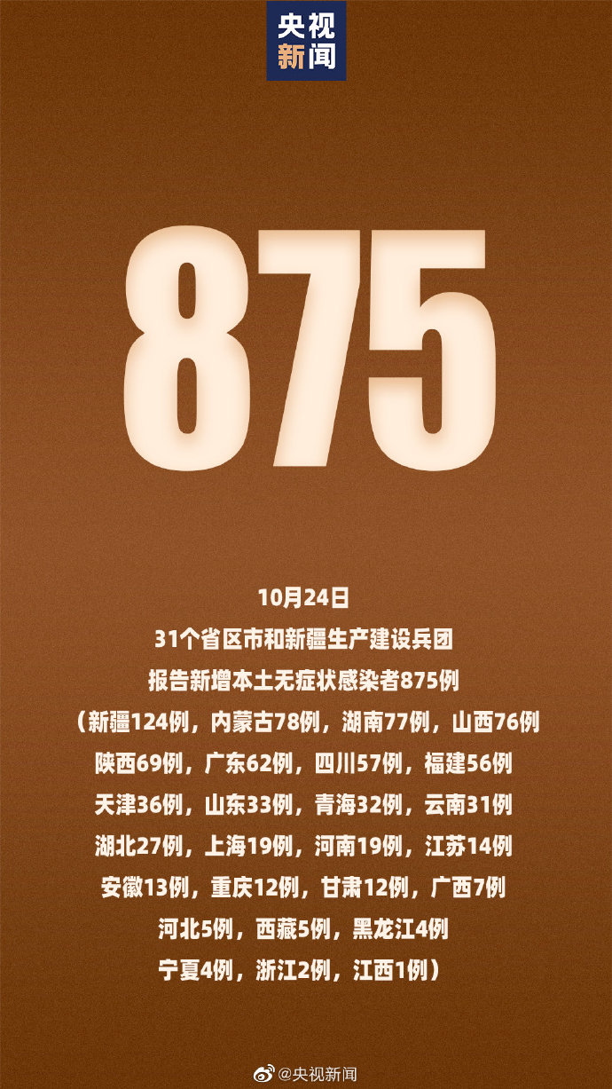 「31省区市新增确诊33例」〃31省区市新增确诊病例4例-第1张图片