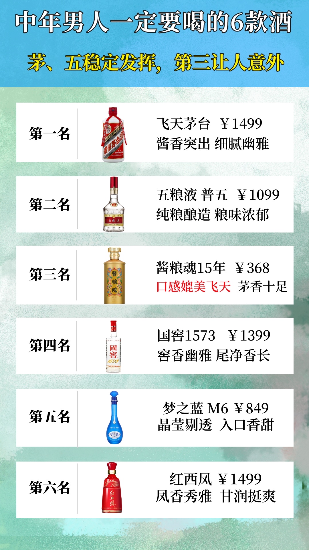 酒价内参6月6日费用发布:青花郎五粮液普五八代领涨 总价止跌回升-第2张图片