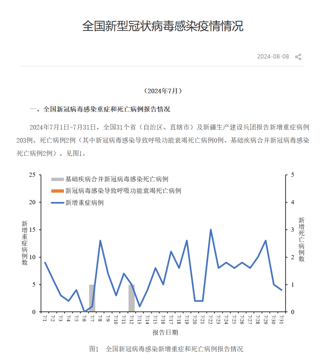 疫情新增报(新冠疫情况新增)-第2张图片