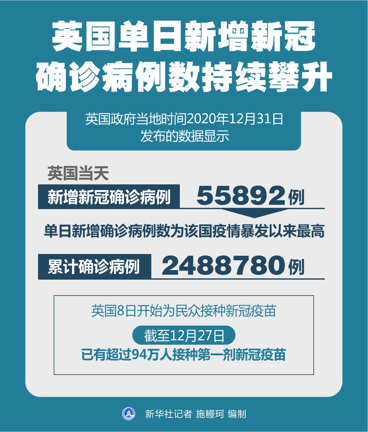 疫情新增报(新冠疫情况新增)