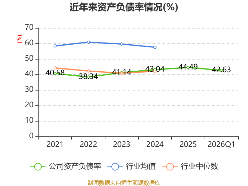 洽洽食品:公司的坚果原料采购周期一般为一个季度-第1张图片