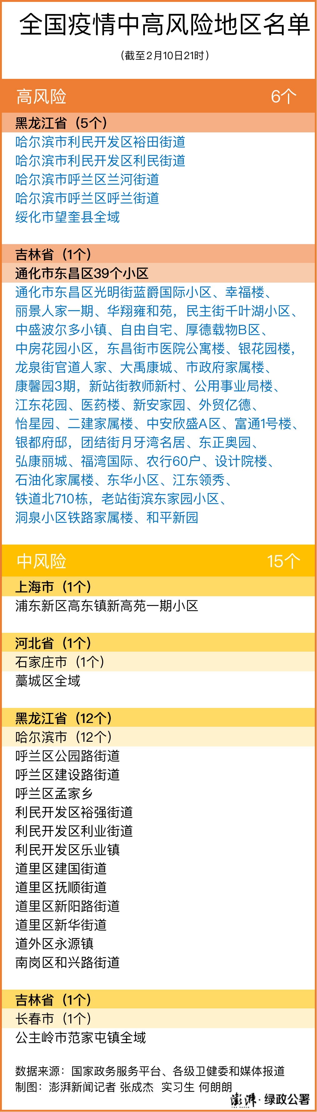 “高风险地区” 手机号码检测为高风险地区？-第2张图片
