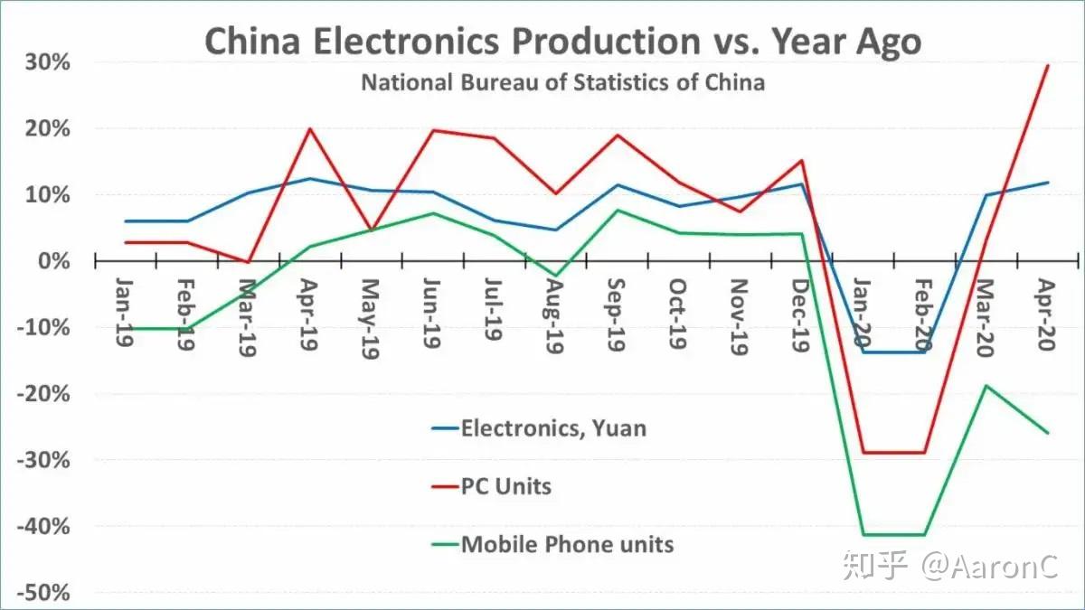由于全球疫情/受全球疫情影响-第1张图片