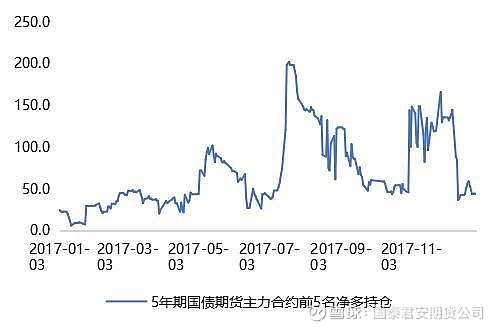 国泰君安期货：从06到10合约，全景透视欧线走势