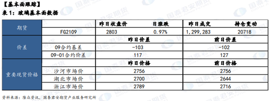 国泰君安期货：从06到10合约，全景透视欧线走势-第2张图片