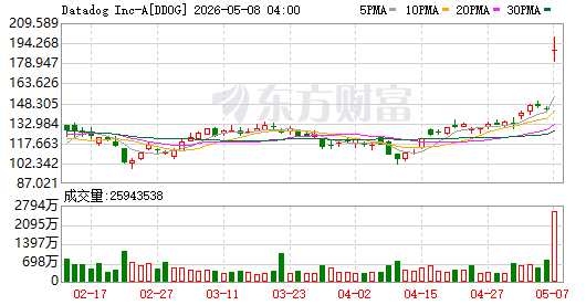 美股AI应用大爆发！Meta开启“付费时代”！华宝基金大数据ETF（516700）早盘上探1.8%，近3日连续吸金！-第2张图片