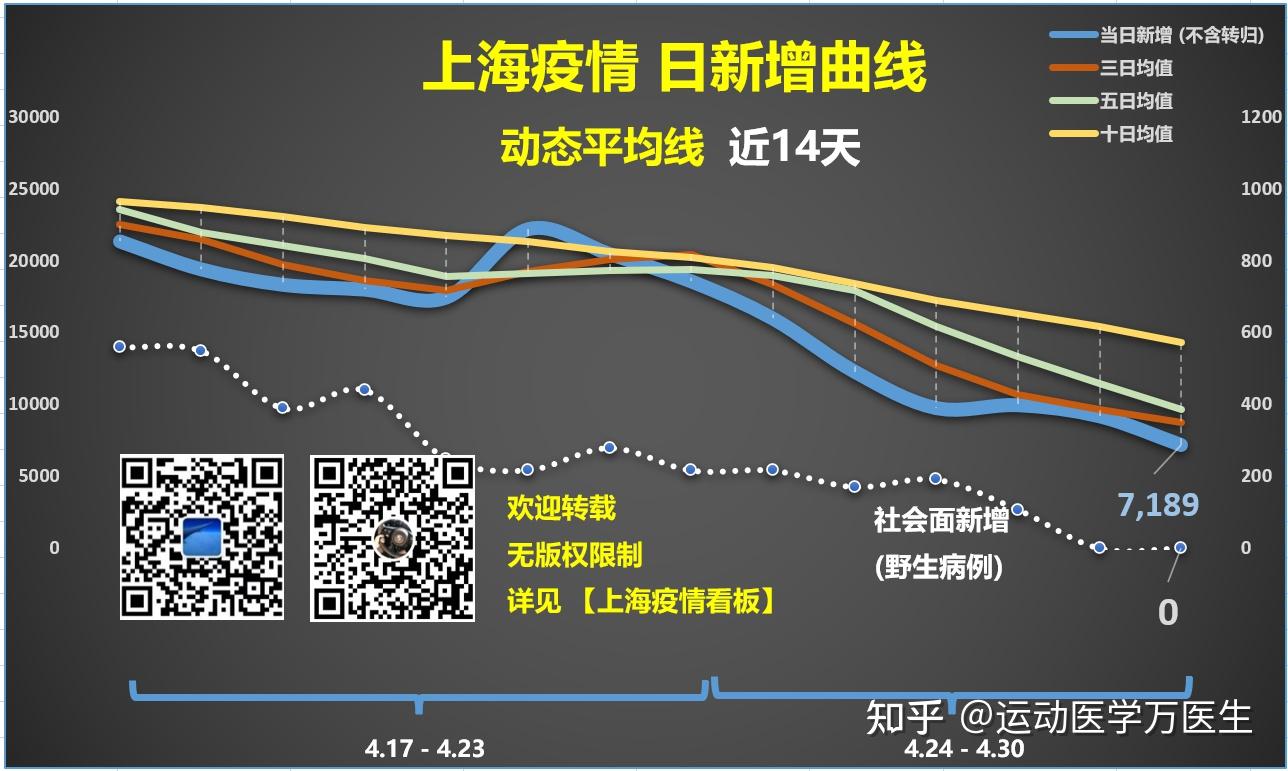 上海疫情上报(上海疫情上报流程)-第2张图片