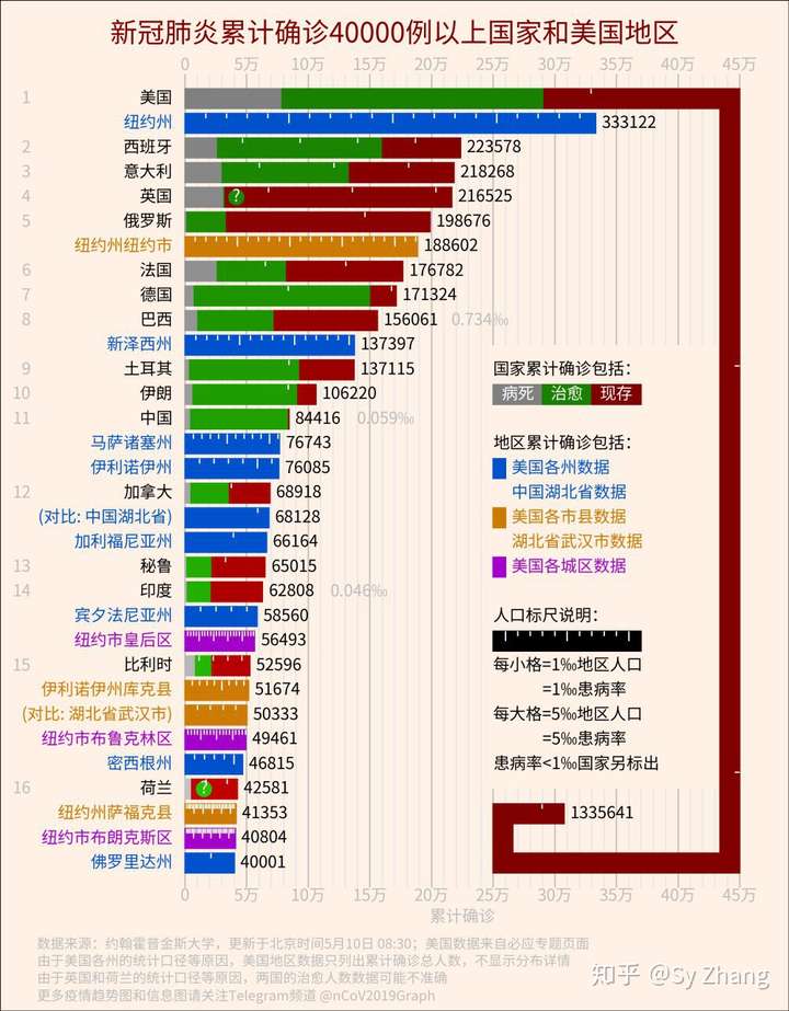 疫情上升拐点(何为疫情拐点)