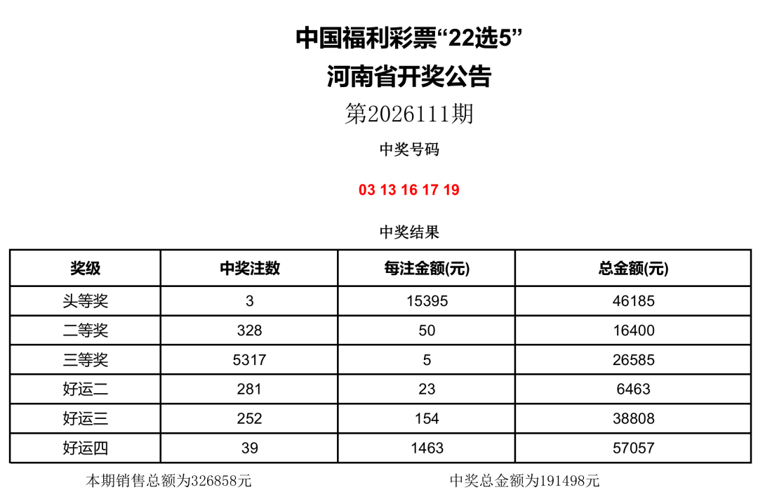 彩票开奖疫情(彩票开售最新消息2020)-第2张图片