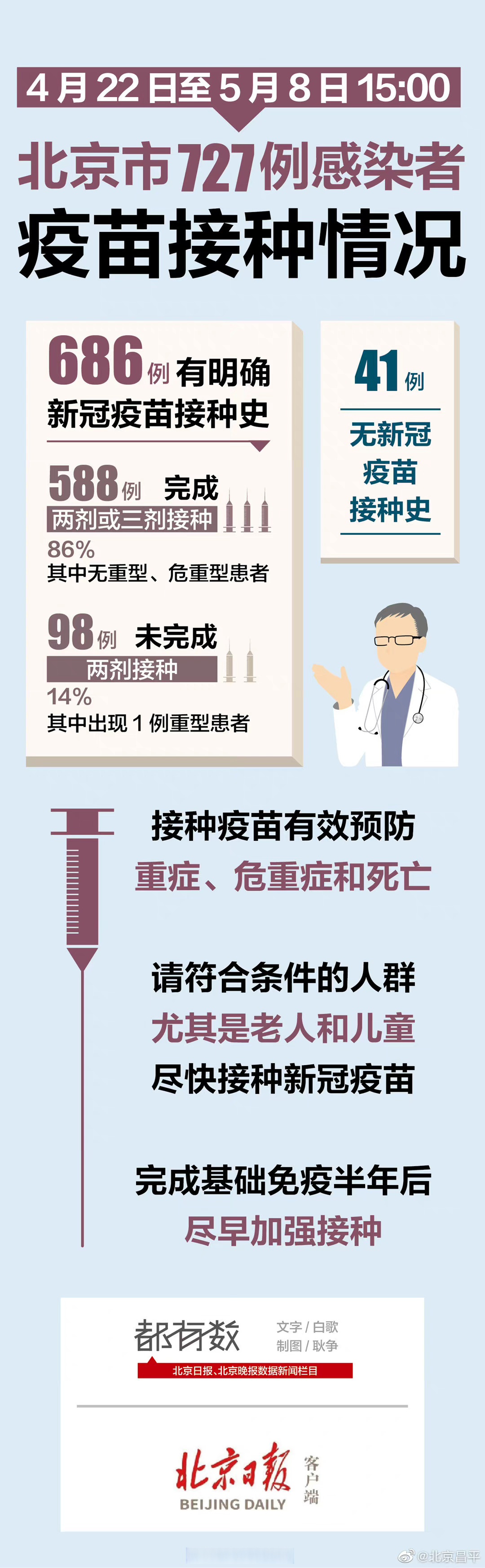 疫情北京最新消息-疫情 北京 最新-第2张图片
