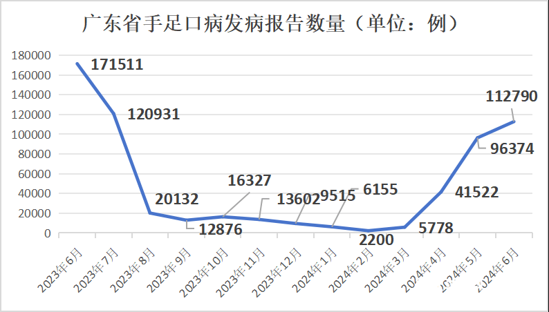 【疫情境外广东,广东境外输入确诊病例】-第2张图片