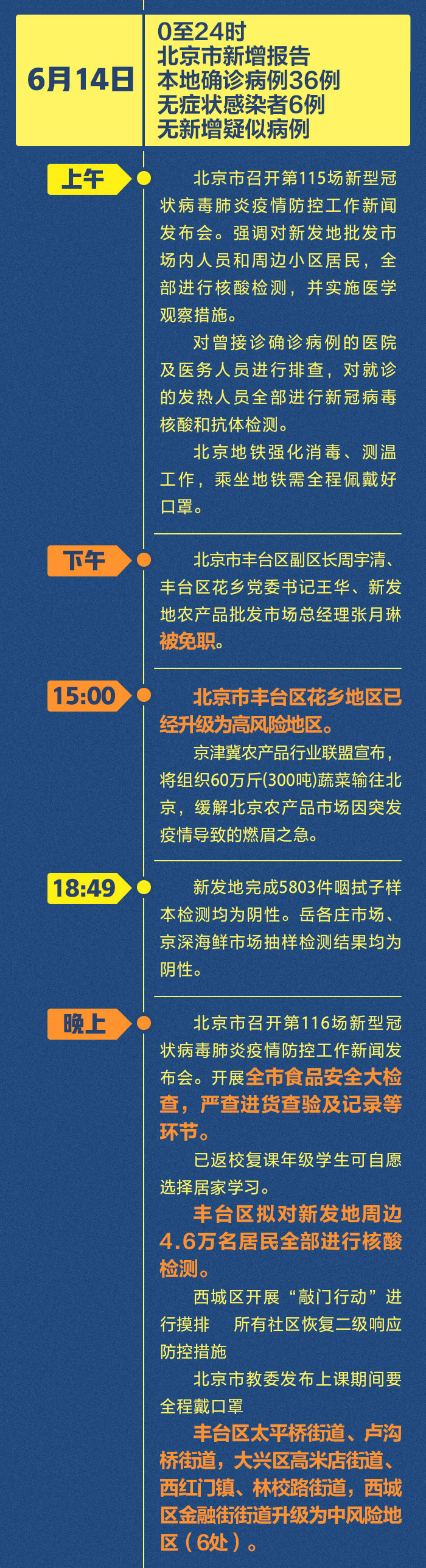 北京疫情夏季／2020年北京夏季疫情